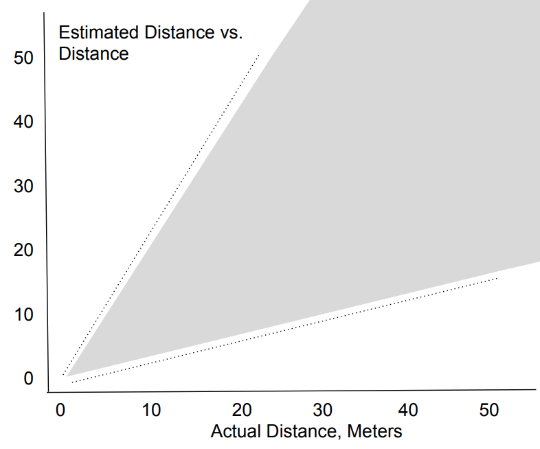 Estimated vs. Actual Graph